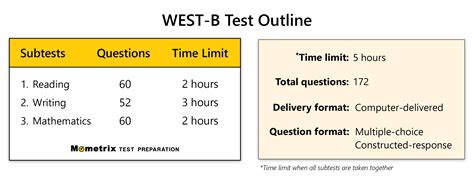 how hard is the west b math test|west b math test.